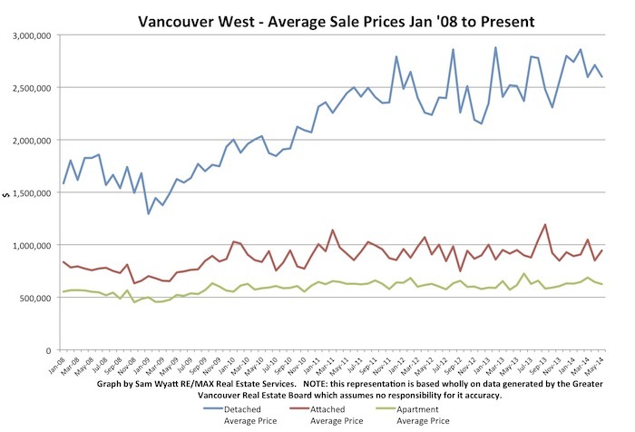 Chart - Avg Prices - Jan '08 -_.jpg