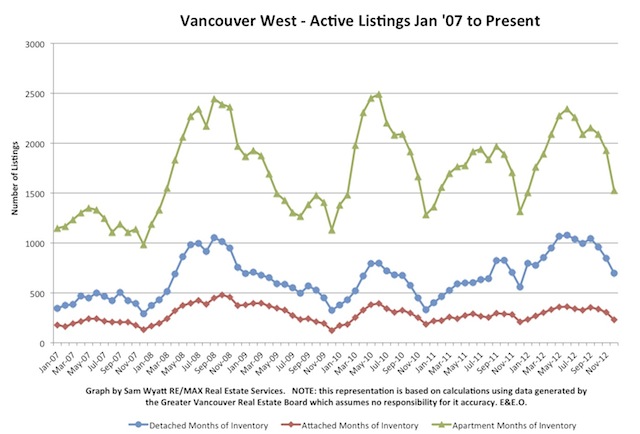 Chart - Active Listings.jpg