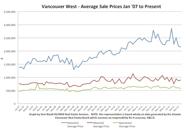 Chart - Avg Prices - Jan '07 -_.jpg