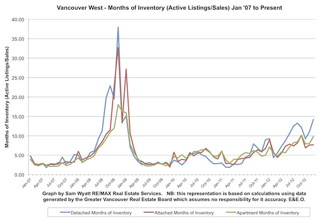 Chart - Inventory Jan 07 -_.jpg