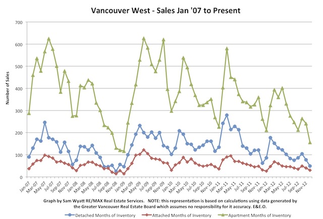 Chart - Sales Volumes.jpg