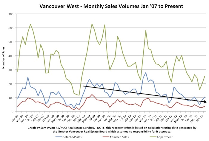 Sales Volumes.jpg