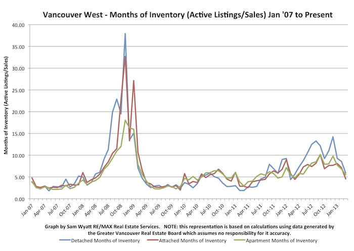 Chart - Inventory Jan 07 -_.jpg