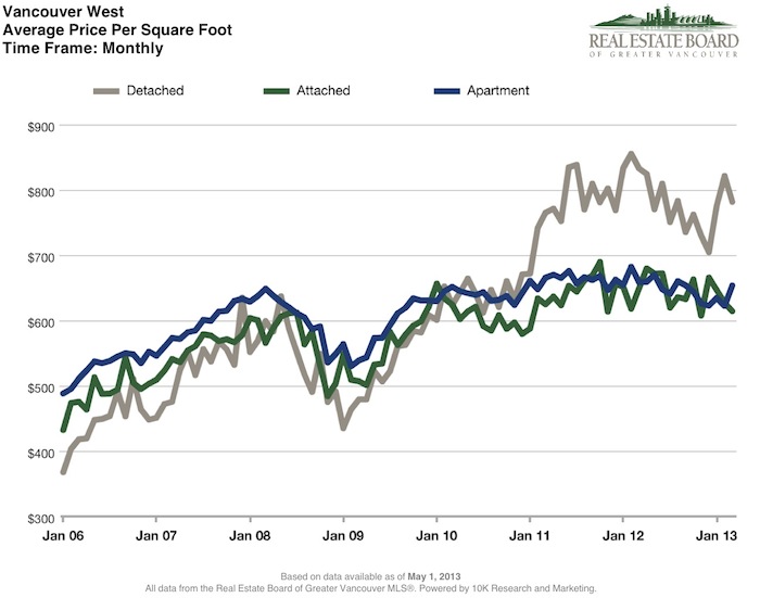 13-Price Per Square Foot-Mar.jpg