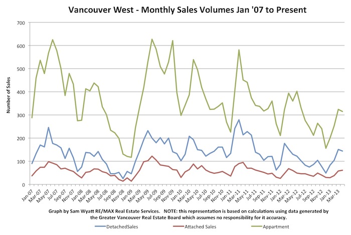 Sales Volumes.jpg
